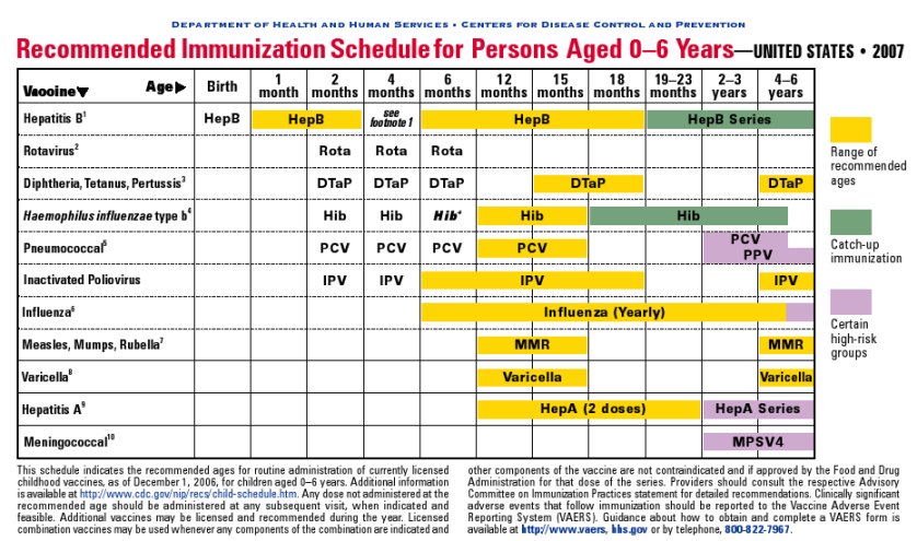 cdc immunization chart - Togo.wpart.co